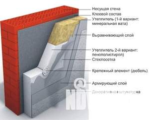 Дом 150м², 1-этажный, участок 20 сот.  